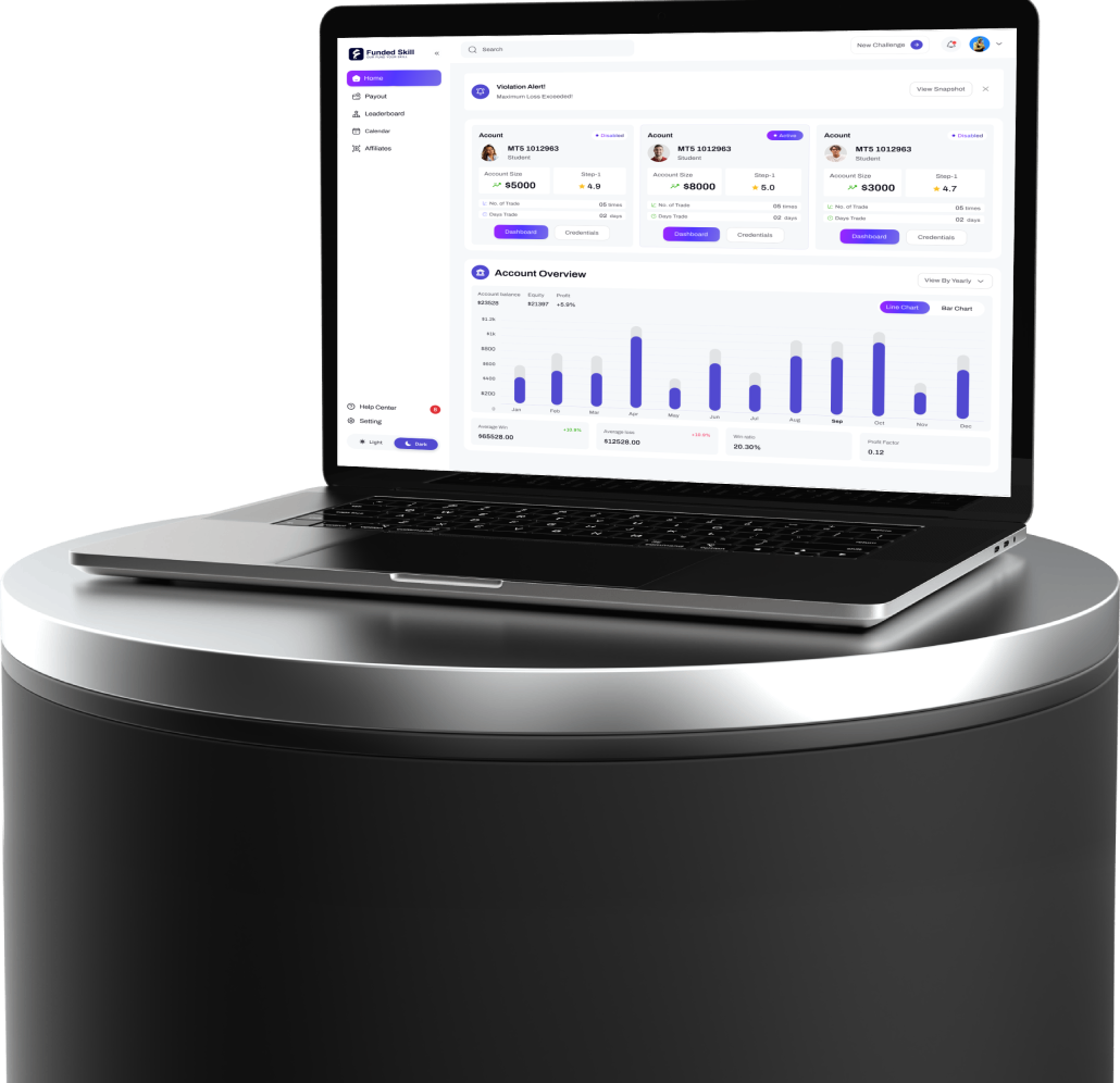 Trading Dashboard Laptop